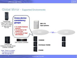 IBM System Storage 銷售認(rèn)證課程模塊08與10 存儲(chǔ)設(shè)備與容災(zāi)技術(shù)深度解析