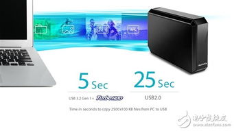 威剛發(fā)布新款DAS直連存儲(chǔ)設(shè)備，標(biāo)稱性能達(dá)250MB/s