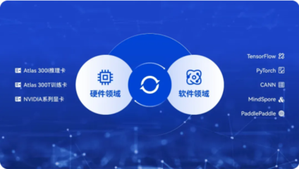 AI賦能新型操作系統(tǒng)，加速培育新質(zhì)生產(chǎn)力——聚焦人工智能基礎(chǔ)軟件開發(fā)