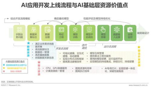 2021年中國人工智能基礎(chǔ)層行業(yè)研究報(bào)告 聚焦人工智能基礎(chǔ)軟件開發(fā)